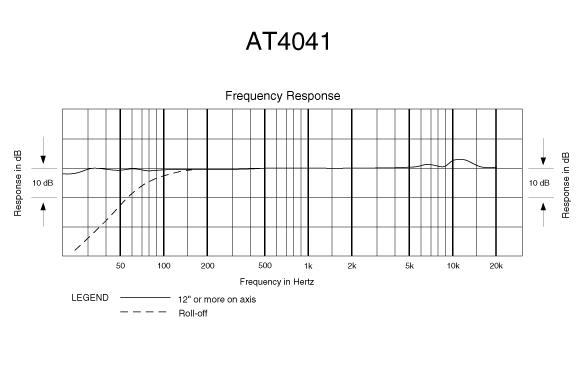 Kardioidni kondenzatorski mikrofon Audio-Technica AT4041